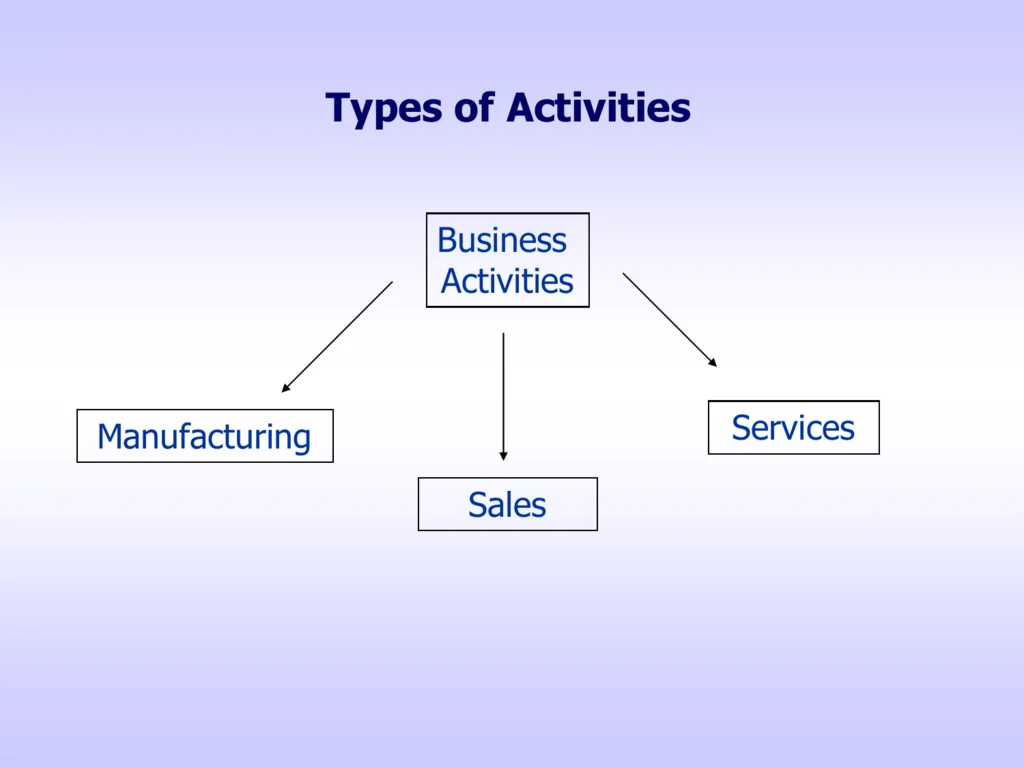 Business Activities in Dubai